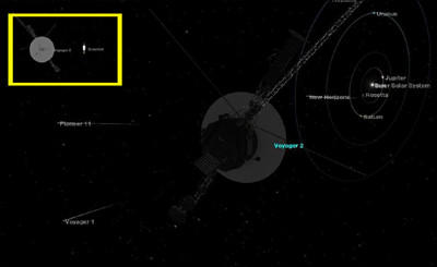 Зонди Вояджер-1 і -2 пролетіли крізь Сонячну систему, виконали головну частину своїх місій і отримав нову - Voyager Interstellar Mission (VIM), буквально Міжзоряне місія Voyager