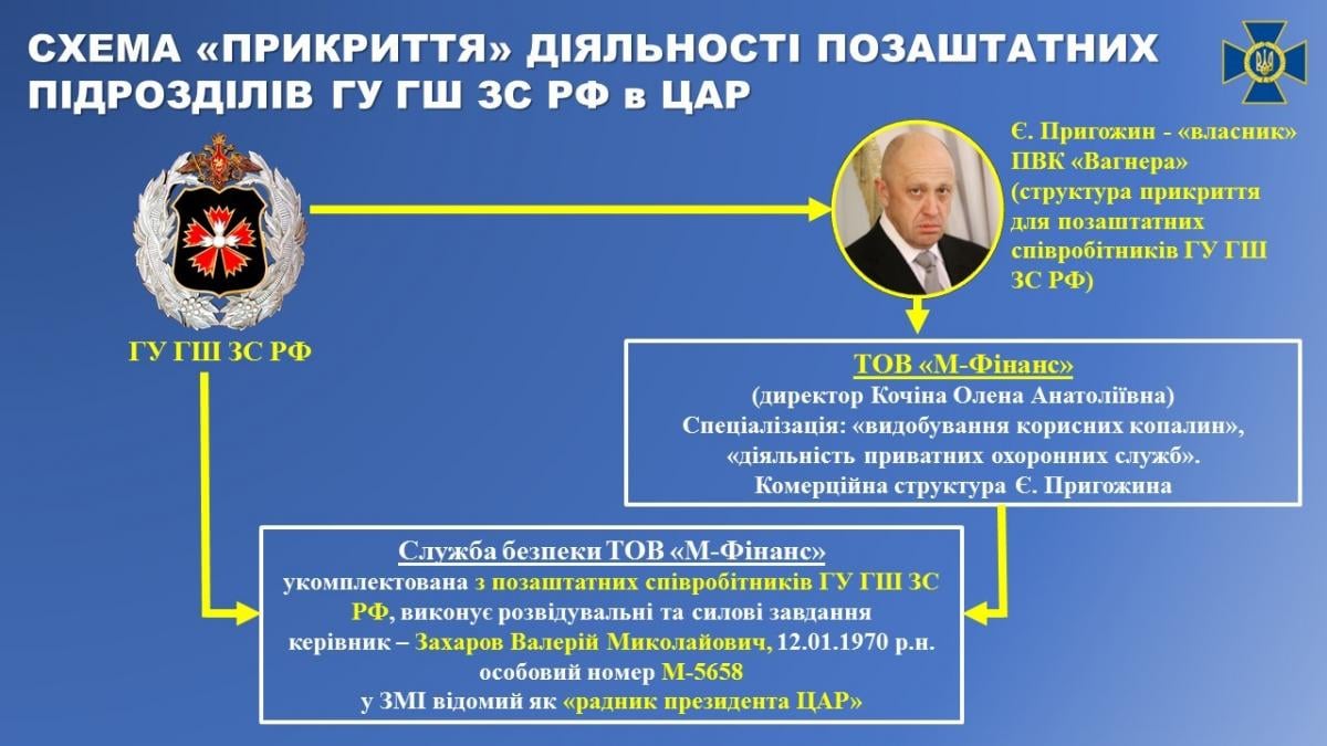 1975, республіка Башкортостан, Г-1313 », - повідомили в спецслужбі