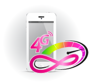 «Безлімітний інтернет для смартфона» - це унікальна можливість використання високошвидкісного 3G / 4G-інтернету на вашому смартфоні в поїздках Росії